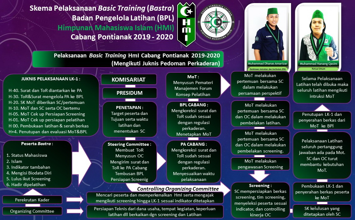 Program Kaderisasi HMI pemkot jailolo